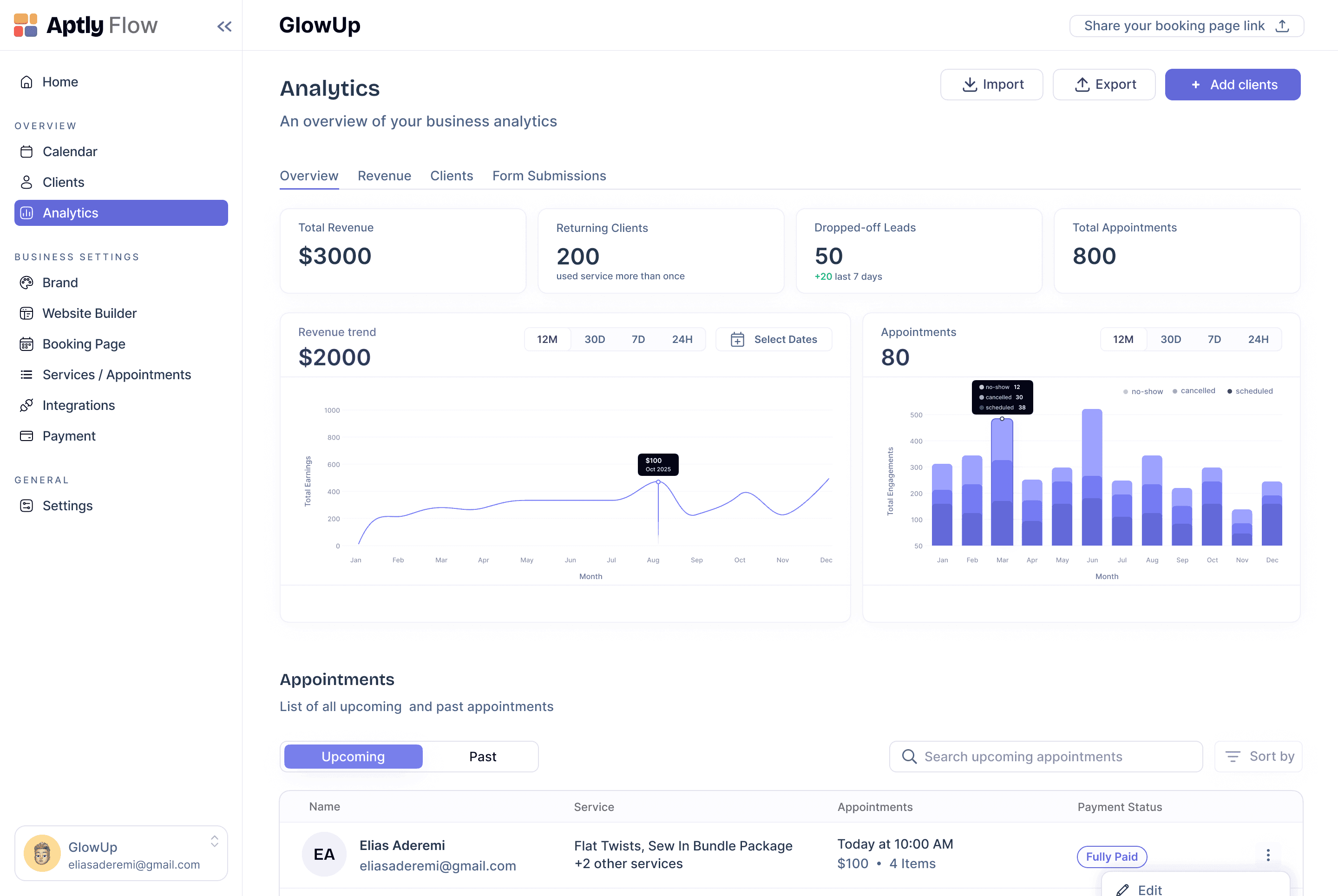 Analytics Dashboard View